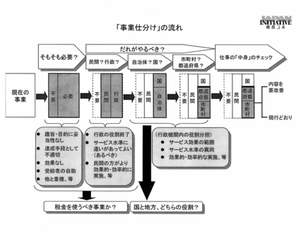 構想日本