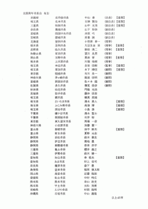 現場から国を変える首長の会と全国青年市長の会有志による緊急声明４